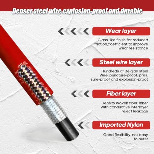 Airless Paint Hose for Graco Sprayers Braided Wire High Pressure Airless Paint Spray Hose 1/4inch Upgraded (Red, 25ft) - size: 25ft