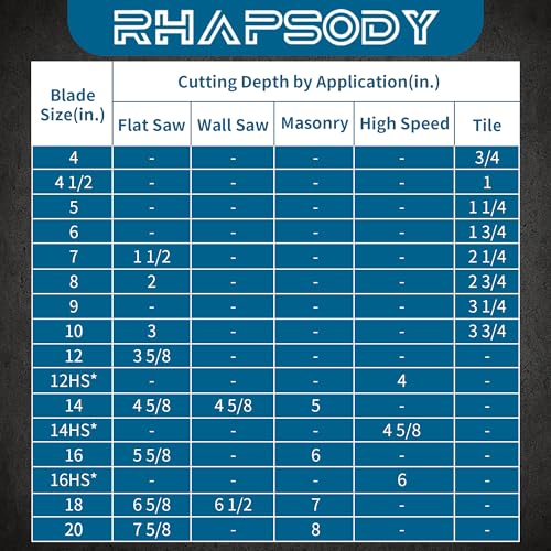 RHAPSODY 12Inch Ultrafast Diamond Saw Blade,Segmented General Purpose Blade - size: 12Inch (300mm)-1pc