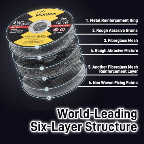 Cut Off Wheels, 4 1/2 Inch, 100 Pack - size: 4.5"x.040"x7/8"