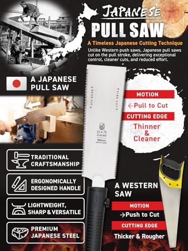 HIBINO Japanese Pull Saw | 7" Ryoba Double-Edge 12/17 TPI, Made in Japan - size: 7 inch (180mm)