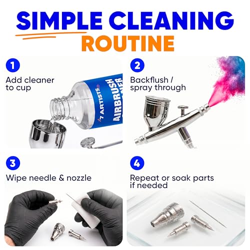Airbrush Cleaner 33.8 fl oz - Cleaning Solution & Paint Remover