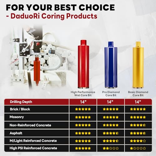 Premium 3" Wet Core Drill Bit for Hard Concrete with High-Density Diamond, Precision-Welded Segments, 1-1/4"-7 UNC x 14" Depth, Industrial Grade for Concrete Rebar, Brick, Masonry, Asphalt - size: 3 Inch