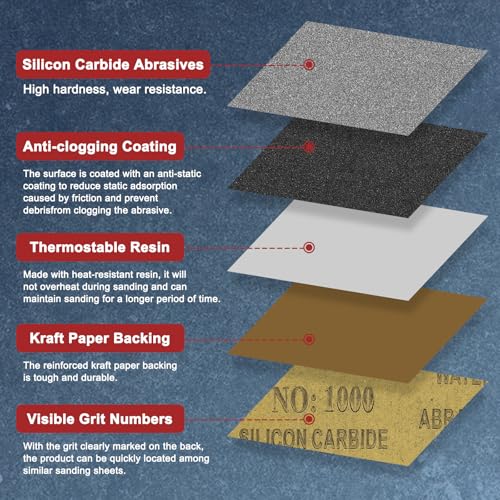15Pcs Sand Papers 9x11In 120 Grit Sandpaper Sheets Silicon Carbide - size: 120 Grit