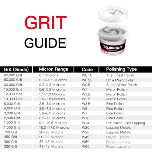 Diamond Paste Polishing Compound, 30,000 Grit, 50 G/1.76 Oz, Mirror Finish - size: 30,000Grit, style: 1.78 oz (50g)