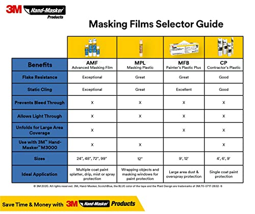 3M Hand-Masker Contractor's Plastic Film, 108" in x 90' Feet, Unfolds to Full Width, Contains Job Site Dust & Overspray, For Painting, Drywall Texturing, Wall Finishing & Floor Standing, 1 Roll (CP9)