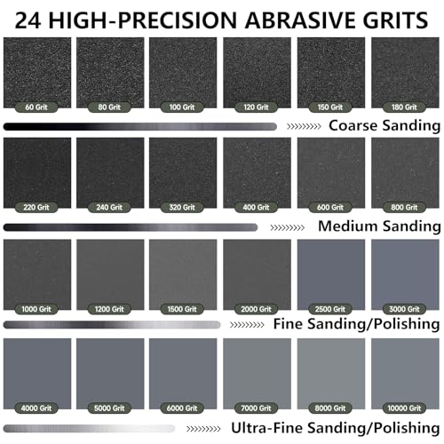 Sandpaper 80 Grit, Wet Dry Sand Paper 9 x 3.6 Inch - size: 9 x 3-2/3 Inch, style: 80Grit