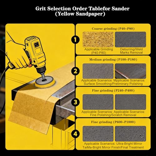 JUNE SUN 50Pcs 5 Inch 8-Hole 320 Grit Hook & Loop Sanding Discs - style: 320 Grit, 50Pcs