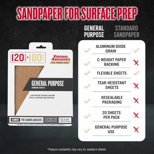 Sandpaper Sheets General Purpose Combo Pack, 9x11, 120/180 Grit, 10 Pack - style: Fine