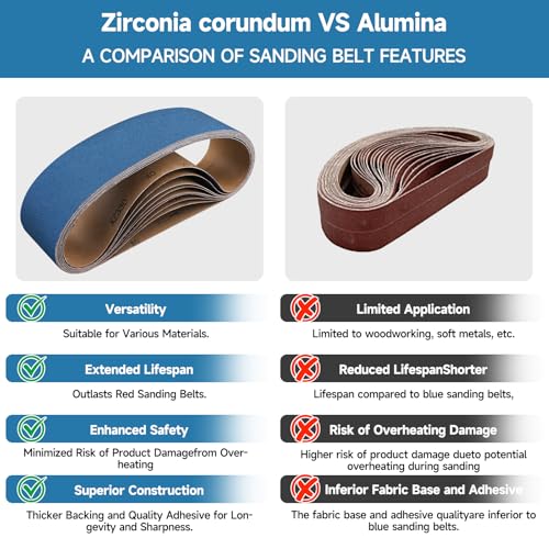 10-Piece Premium 4 x 36 Inch Zirconia Sanding Belts 150 Grit - color: 150 Grit, size: 4x36 Inch