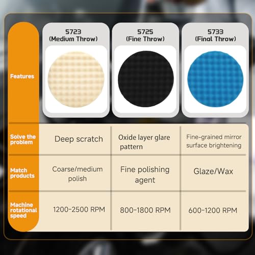 𝐔𝐩𝐠𝐫𝐚𝐝𝐞𝐝 8 Inch Polishing Pad Replace for 3m Foam Buffing Pads