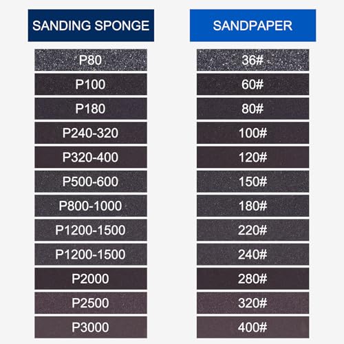 10Pcs 2000Grit Sanding Sponges, 5.5x4.5In Hook & Loop Black - size: 2000 Grit