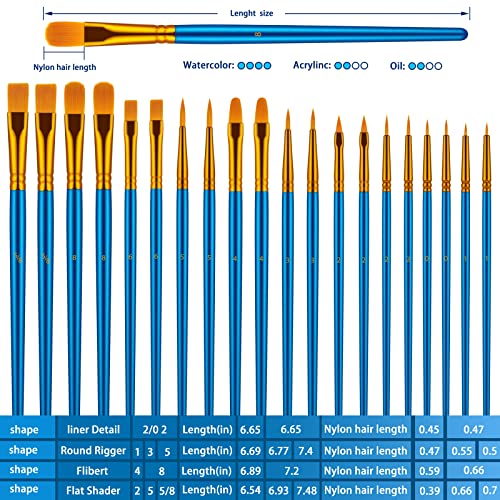 Artstorys 10Pcs Paint Brush Set, Small Round Detail Tips, Blue - color: Blue,nickel