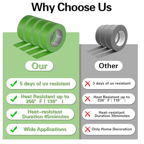 Green Painters Tape 1.41 inch x 60 Yard 8 Rolls Automotive Masking Tape Heat Resistant No Residue Multi-Purpose Painter Tape for Auto Refinish Painting Car Detailing, Walls, DIY Crafts Arts - size: 1.41in-8Rolls