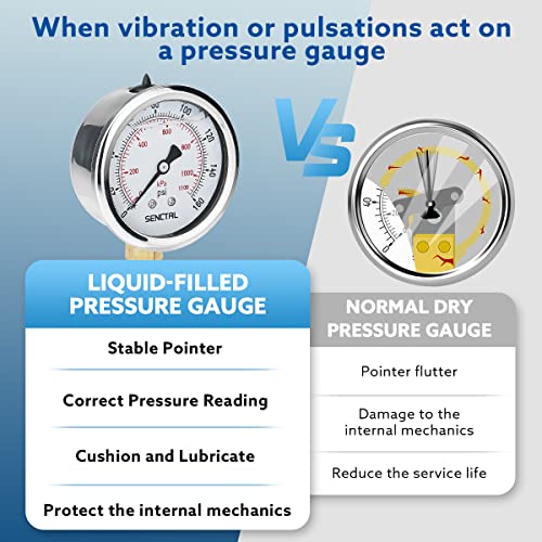 SENCTRL 0-160 Psi Liquid Filled Air Pressure Gauge, 1/4" NPT Lower Mount - size: 0-160 Psi, style: Lower Mount