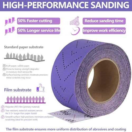 800 Grit Hook and Loop Sandpaper Roll, 2-3/4" x 13 Yard Wet Dry Sanding - style: 800Grit