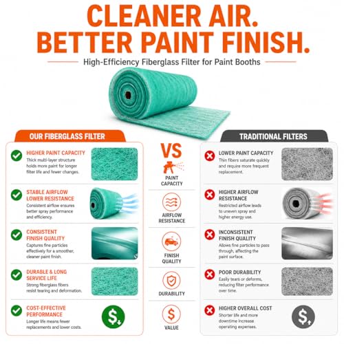 Paint Spray Booth Exhaust Fiberglass Filter (40.5" x 300ft), High Paint Capture Efficiency - size: 40.5" x 300 (ft)