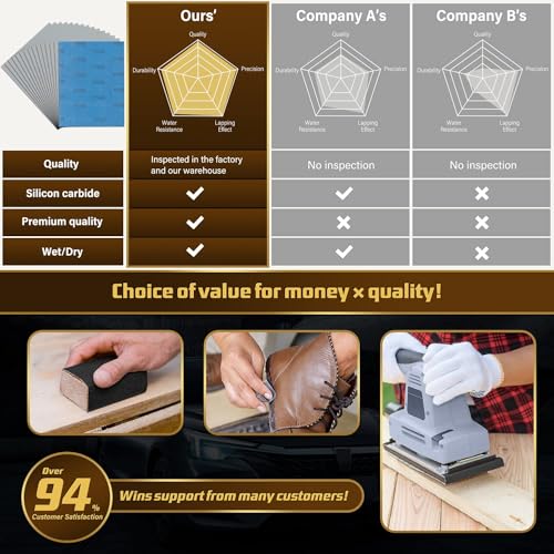 Sandpaper 7000 Grit, 9 x 11 inches, 15-Sheets - size: 7000 Grit, 15 Sheets, 9 x 11 inches