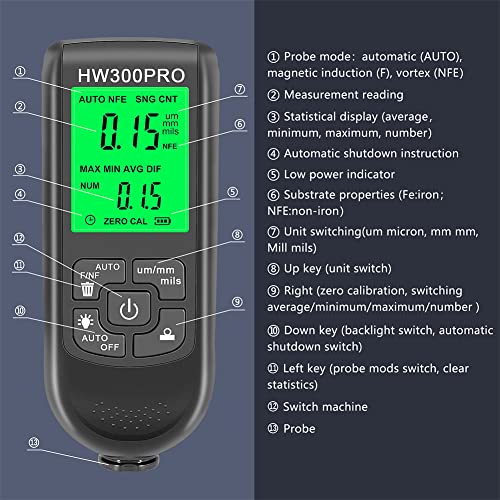 Paint Thickness Gauge, Digital Meter for Automotive Coating Thickness Gauge Tester, LCD Display Paint Mil Thickness Meter Gauge for Used Car Paint Depth Meter 0-2000um(Black)