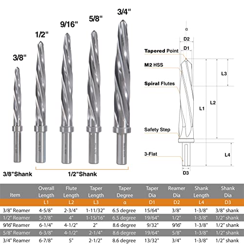 9/16" M2 Chucking Reamer Drill Bit to Enlarge/Align Holes - size: M2 9/16"
