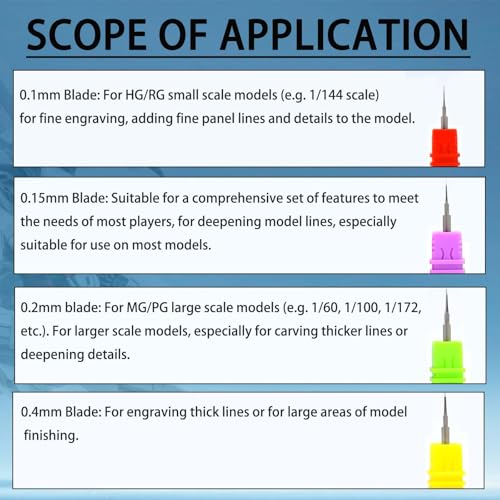 Model Scriber Blades Tungsten Steel 0.20mm & 0.40mm - style: 0.2+0.4mm