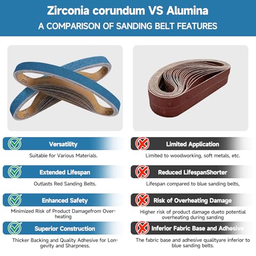 10-Piece Premium 1 x 30 Inch Zirconia Sanding Belts 100 Grit - color: 100 Grit, size: 1x30 Inch