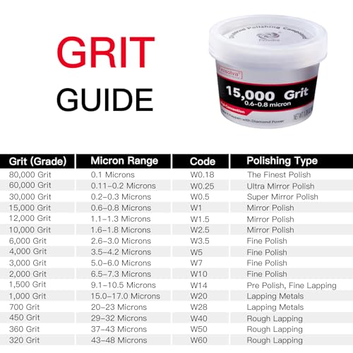 Diamond Paste Polishing Compound, 15,000 Grit, 50 G/1.76 Oz, Mirror Finish - size: 15,000Grit, style: 1.78 oz (50g)