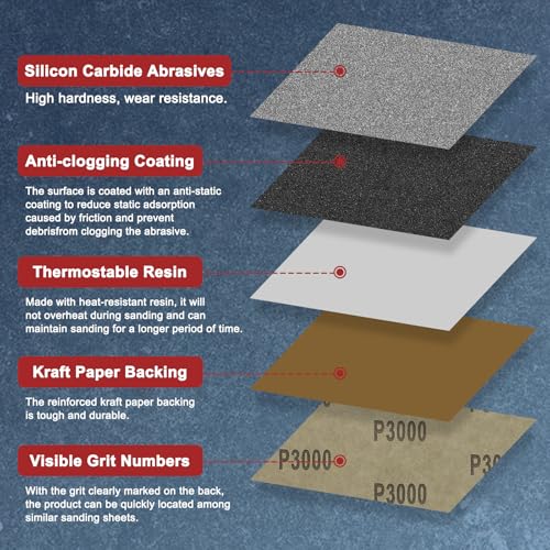 25Pcs Sand Paper 5.5x9Inch 3000Grit Silicon Carbide Sandpaper Sheets - size: 5.5 x 9 Inch(3000 Grit)