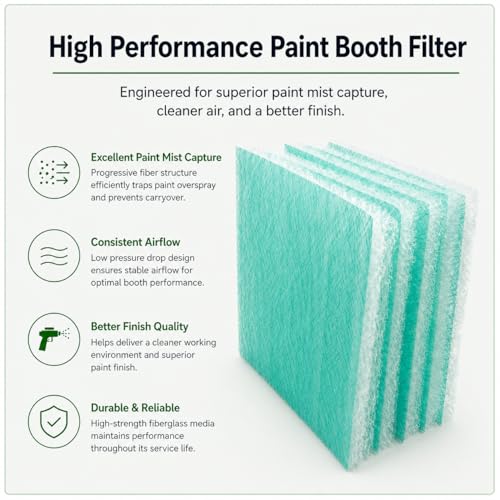 Paint Booth Exhaust Fiberglass Filter Pads (20" x 20" (100/case)), High Paint Capture Efficiency - size: 20" x 20" (100/case)