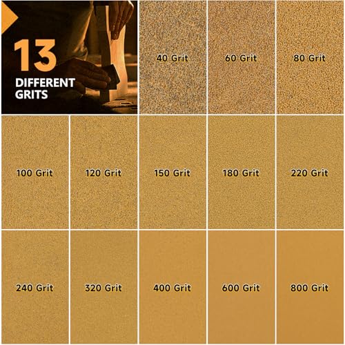 Shinboc Sandpaper Roll 80 Grit, Hook ＆ Loop Sand Paper 2-3/4 Inch x 13 Yd - size: 80 Grit, style: Hook and Loop