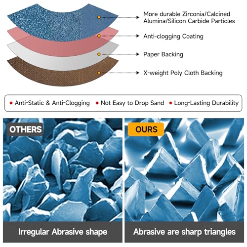 10-Piece Premium 4 x 36 Inch Zirconia Sanding Belts 40-400 Grit - color: Mix Grit, size: 4x36 Inch