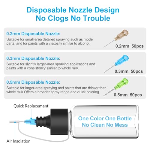 Airbrush Nozzles and Bottles Kit - 150pc Disposable Needles (0.2, 0.3, 0.5mm) with 3 Paint Bottles & 1 Spray Module | Compatible with TK-AB0077/TK-AB0078 No-Clean Airbrush - size: 3235