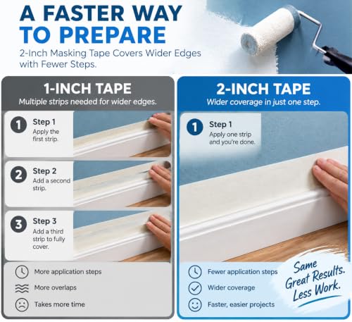 SWRT Masking Tape 2 Inch Wide, White Painters Tape, 4 Rolls x 55 Yards