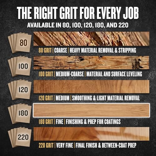 Sandpaper Sheets Commercial Pro, 180 Grit, Fine, 9” x 11”, 20 Pack