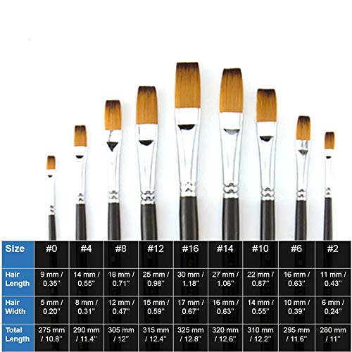 9 Pcs Flat Large Paint Brushes Set, Synthetic Hair, Long Handle - size: Flat (Long Handle)