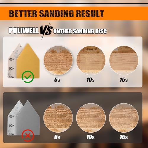 POLIWELL Orbital Triangle Sanding Sheets 50PCS 90x65mm Hook & Loop - style: 320 Girt