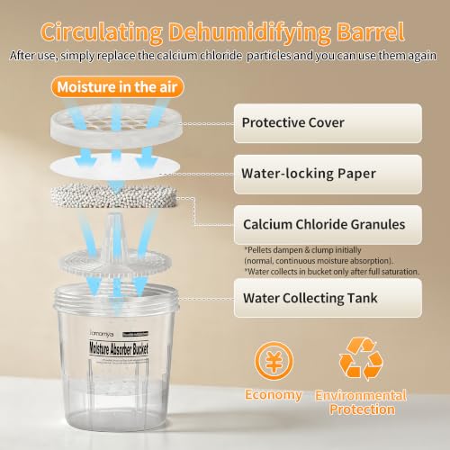 Refillable Moisture Absorber, 6 Pcs and 52 oz Refill Beads, Fragrance Free - size: Round 1100ml Bucket 6 Pack