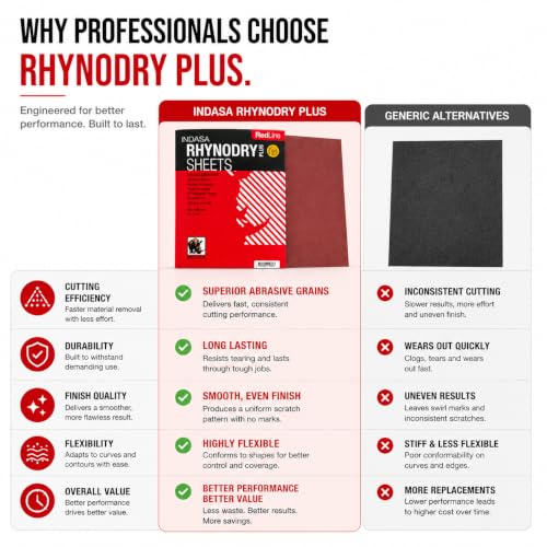 Buy Indasa Red Line Rhynodry Heavy Duty Sanding Sheets, 5 Series (5-2000) - style: 5-2000