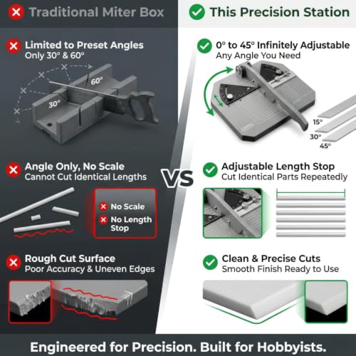 Angle Cutting Station for Gunpla & Models, 0-45° Cutter with 2 Spare Blades