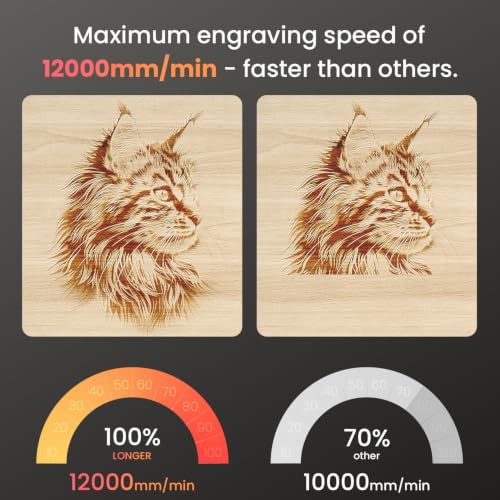 LONGER RAY5 Laser Engraver, 2500mW Compact Precision Engraving Machine - color: Deep Black
