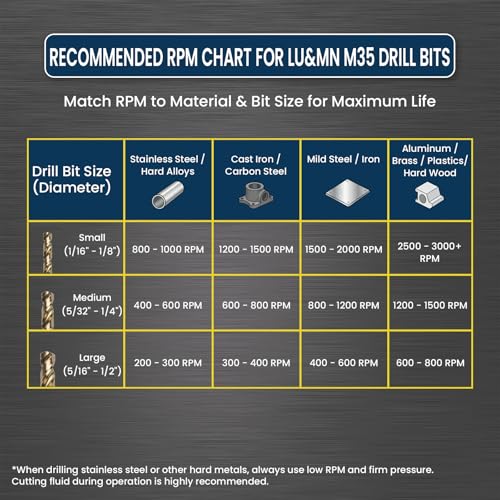 LU&MN M35 Cobalt HSS Twist Drill Bit, 3/16", 10 PCS - size: 3/16 in