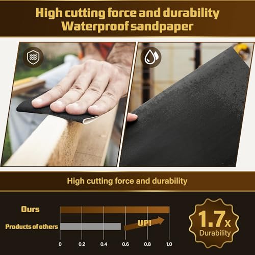 Sandpaper 7000 Grit, 9 x 11 inches, 15-Sheets - size: 7000 Grit, 15 Sheets, 9 x 11 inches
