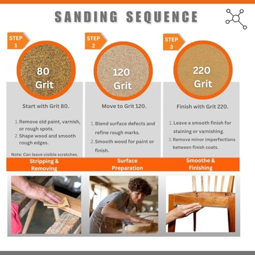Multipurpose Sanding Sheets Assorted Grits: (25) 80, (25) 12, and (25) 220. 75PK.. - style: Selection of grits..