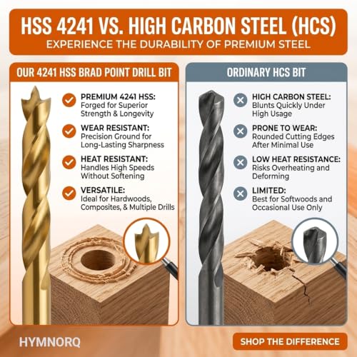 25-Piece HSS Titanium Brad Point Wood Drill Bit Set, Metric 1-13mm - style: 25PC Brad Point
