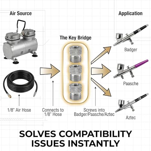 Airbrush Adapter Kit, 1/8" BSP Conversion Fitting for Badger Paasche - size: KIT 1