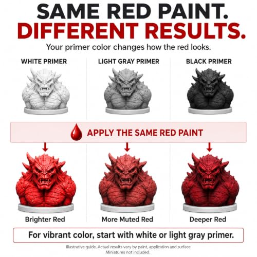 Nicpro 12 Colors Fast Contrast Model Paint Set, 20ml Ready to Use - style: Contrast-style