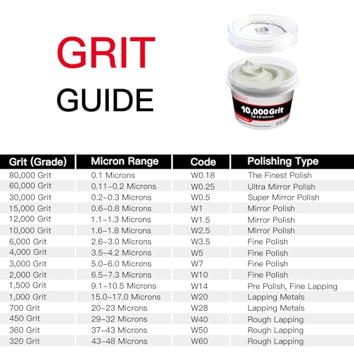 Diamond Paste Polishing Compound, 10,000 Grit, 40 G, Light Scratch Removal - size: 10,000Grit, style: 1.41 oz (40g)