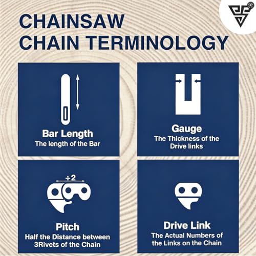 8 Inch Chainsaw Chain Replacement Accessories, 5 Pieces 1/4" LP Pitch, 0.043" Gauge, 47 Drive Links Chains for 8-inch Cordless Electric Portable Mini Chainsaws for Pruning Shears Wood Cutting