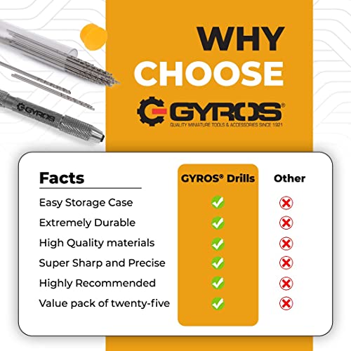 GYROS 25 PCS #72 Micro Drill Bit Set – Small Drill Bits for Jewelry, Plastic, Resin, & Soft Metal – High-Speed Steel Wire Gauge Mini Twist Drill Bit Set for Pin Vise Hand Drill & Rotary Tool - size: #72 (.0250”/.635MM)