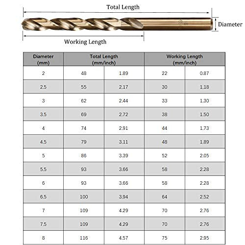 13-Pc M35 Cobalt Metric Drill Bit Set, 2-8mm by 0.5 for Hard Metal - style: 13pcs 2 to 8mm