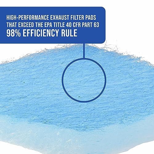 Master Elite Paint Spray Booth Exhaust Filter Pad 20" x 20", Box of 50
